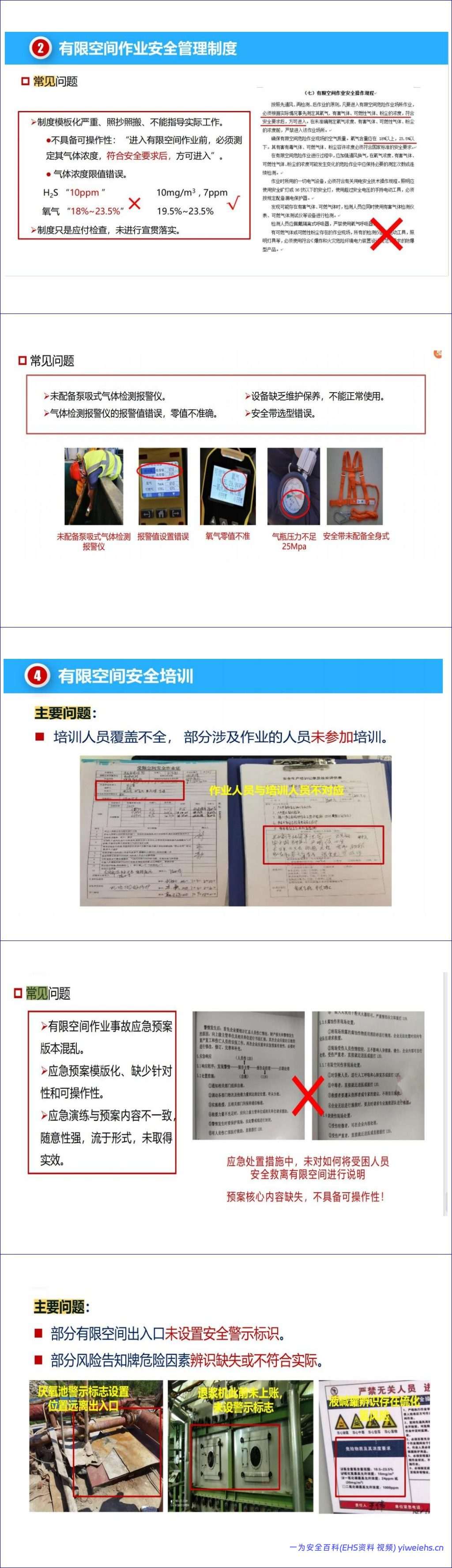 【PPT】《有限空间作业安全技术规范》解读