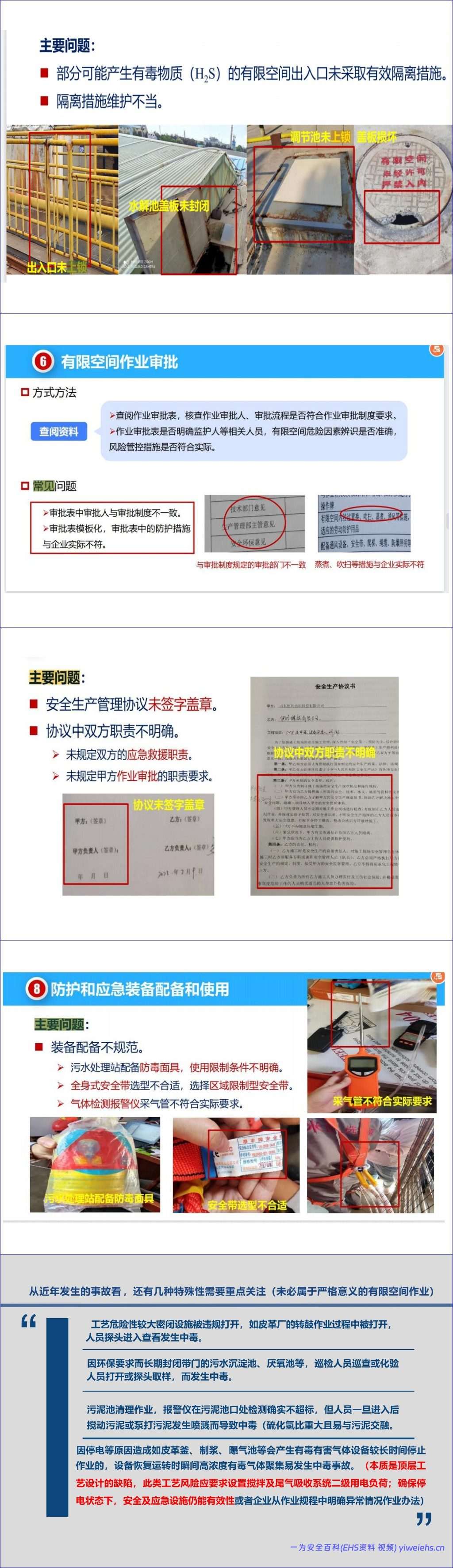 【PPT】《有限空间作业安全技术规范》解读