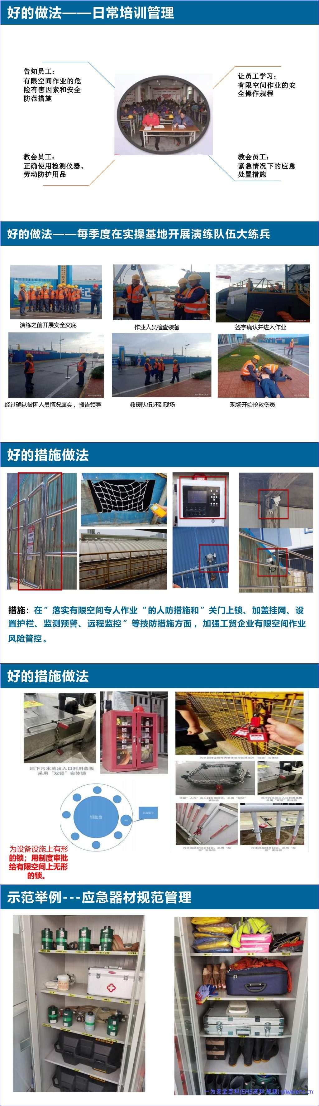 【PPT】《有限空间作业安全技术规范》解读