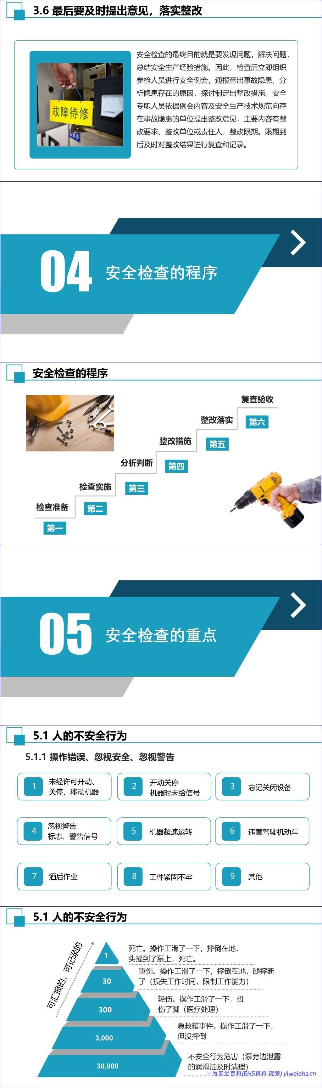 【PPT】安全检查知识全面培训