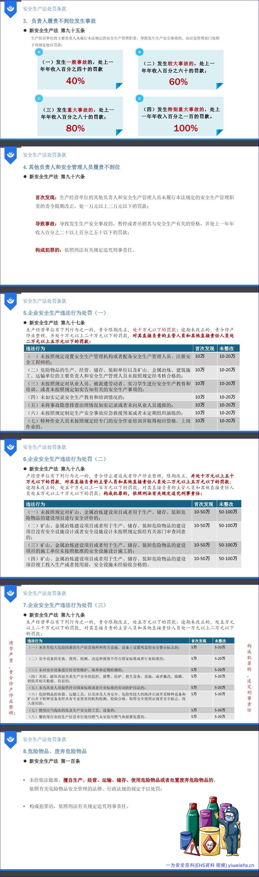 【PPT】安全生产法律法规培训