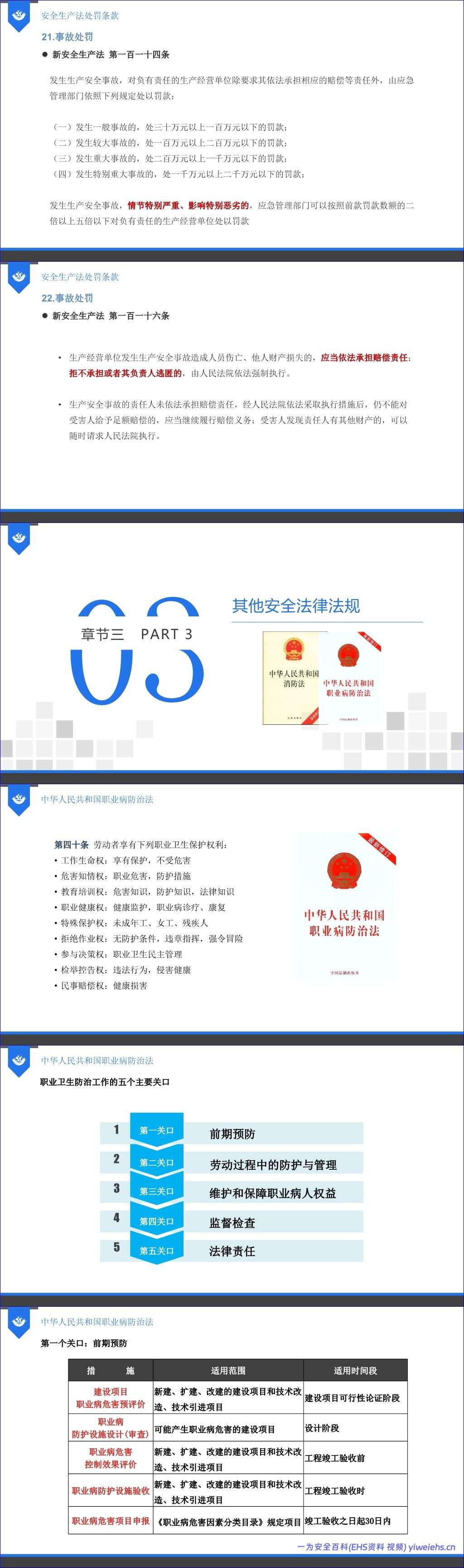 【PPT】安全生产法律法规培训