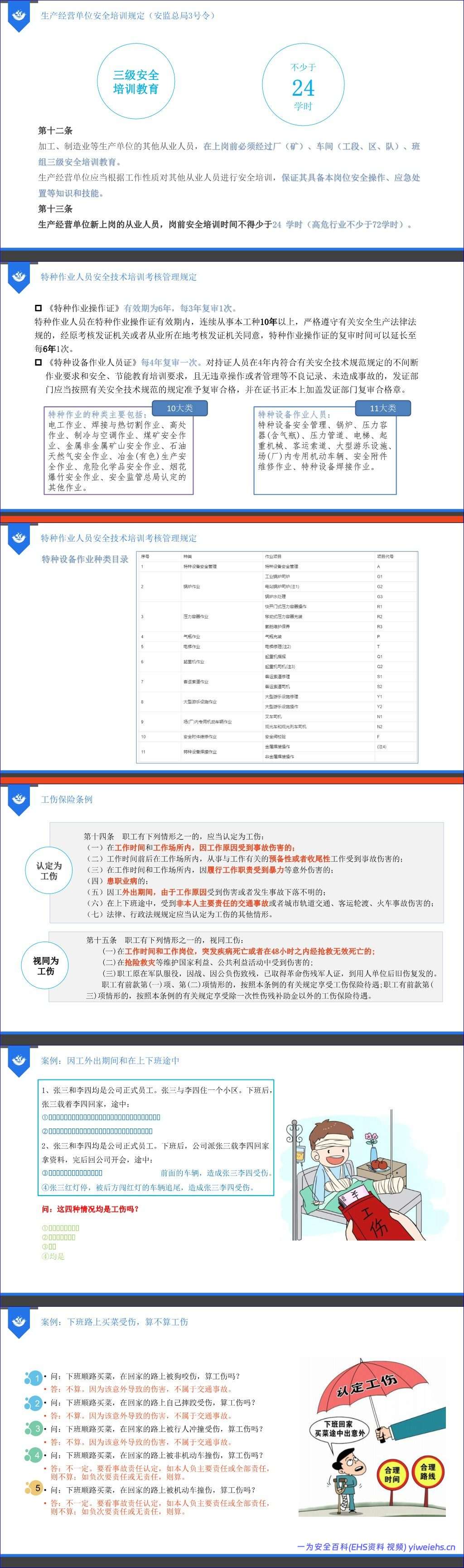 【PPT】安全生产法律法规培训