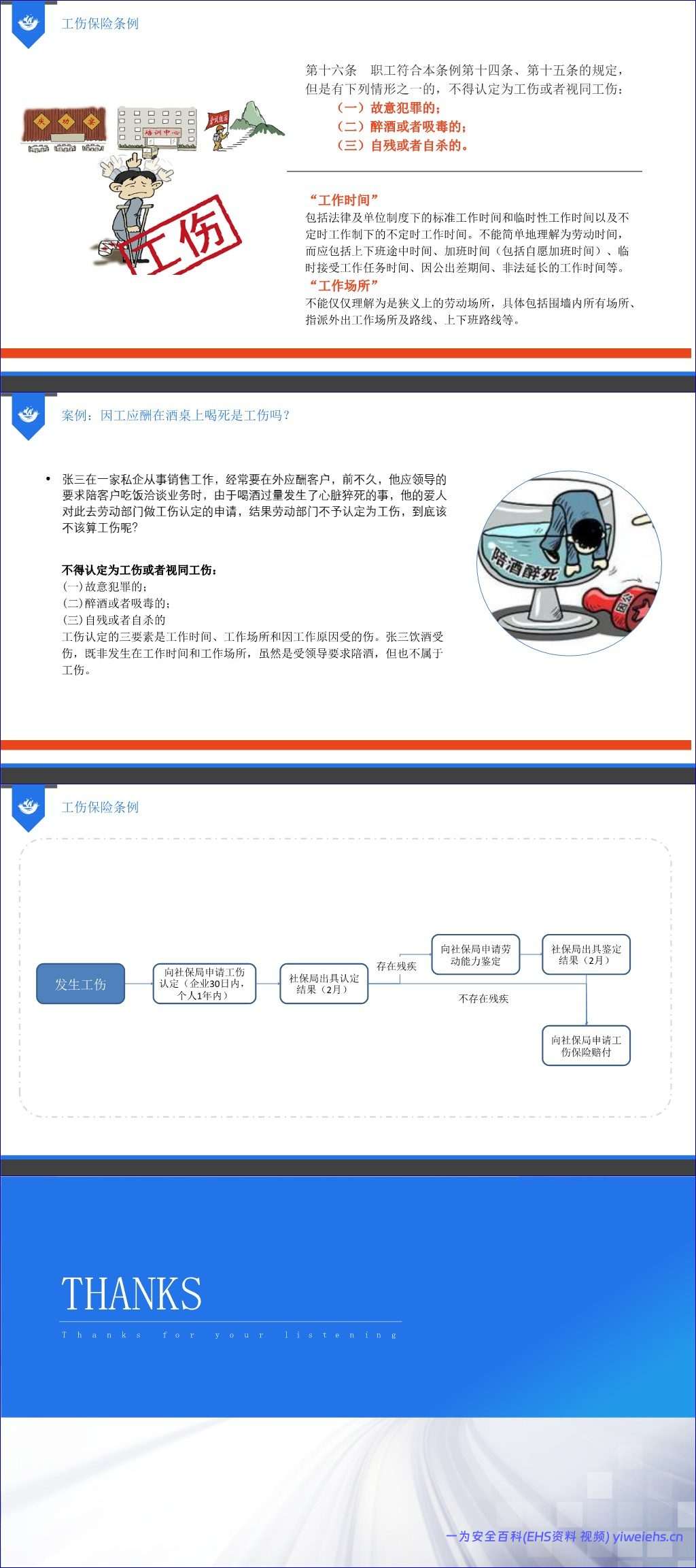 【PPT】安全生产法律法规培训