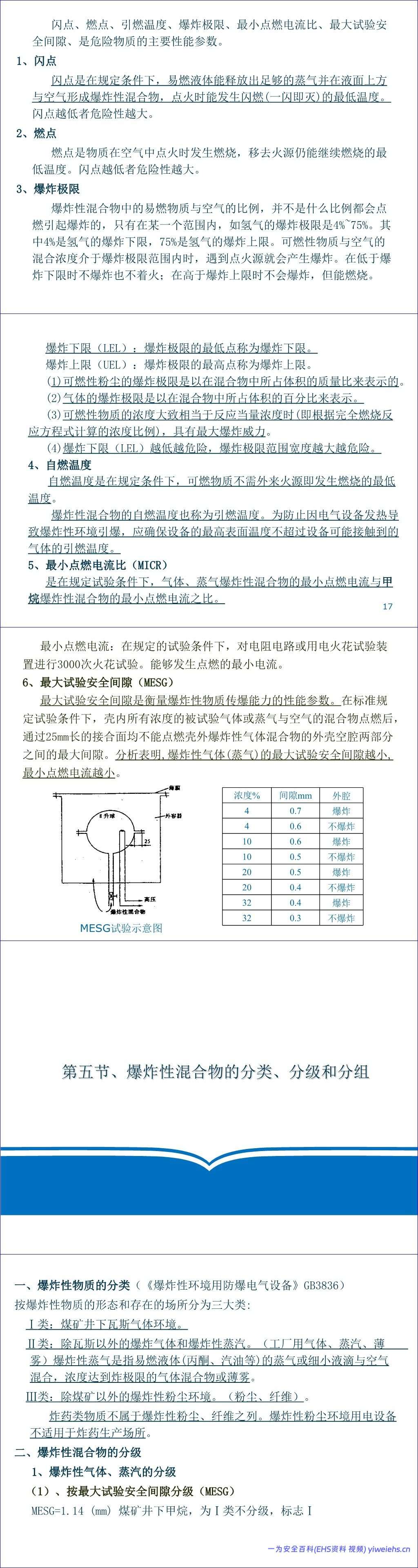 【PPT】防爆电气专业知识讲解