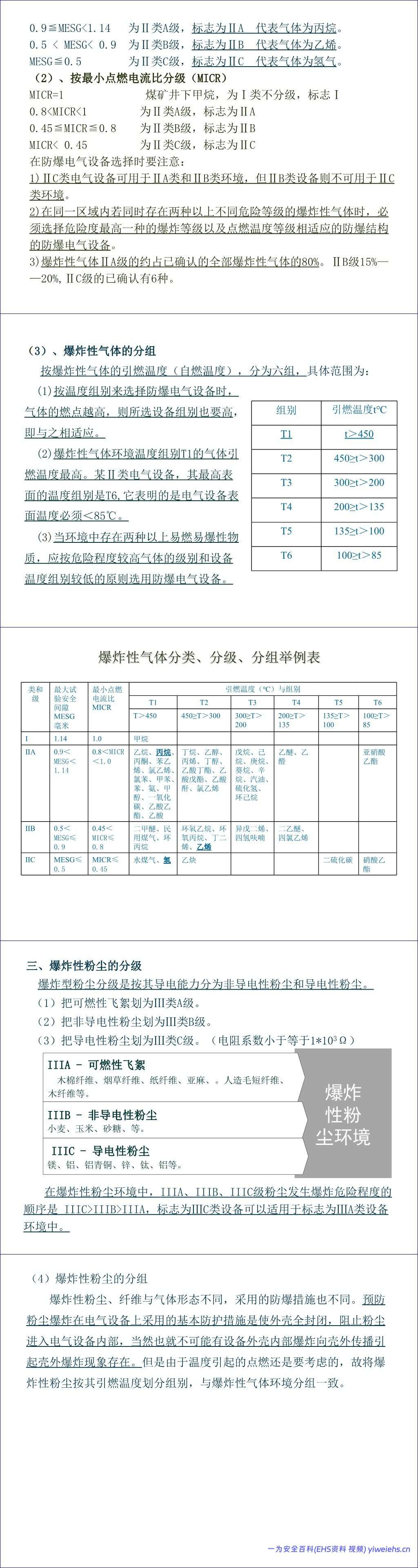 【PPT】防爆电气专业知识讲解