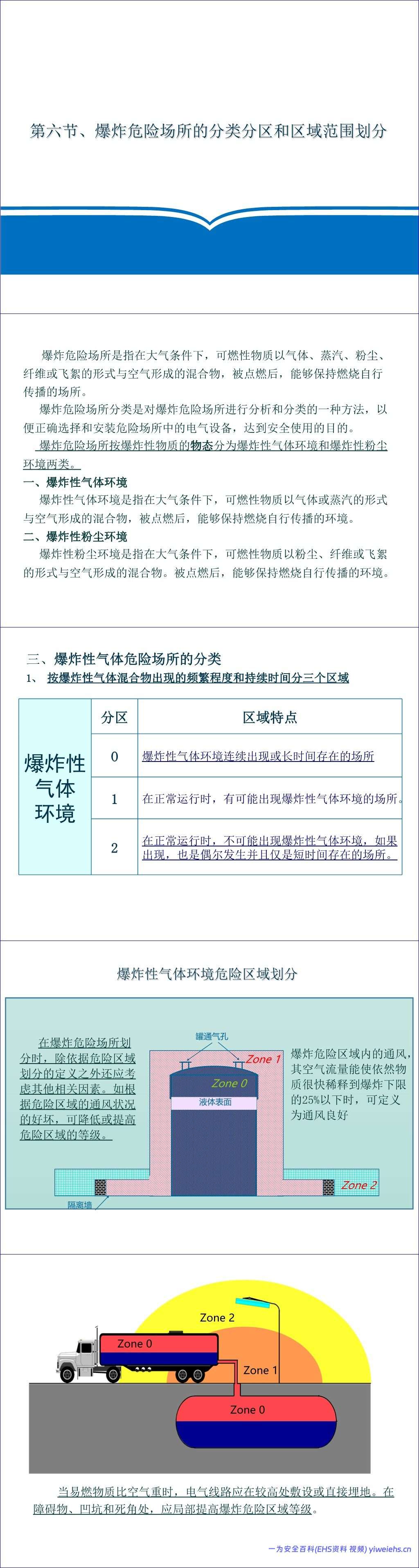 【PPT】防爆电气专业知识讲解