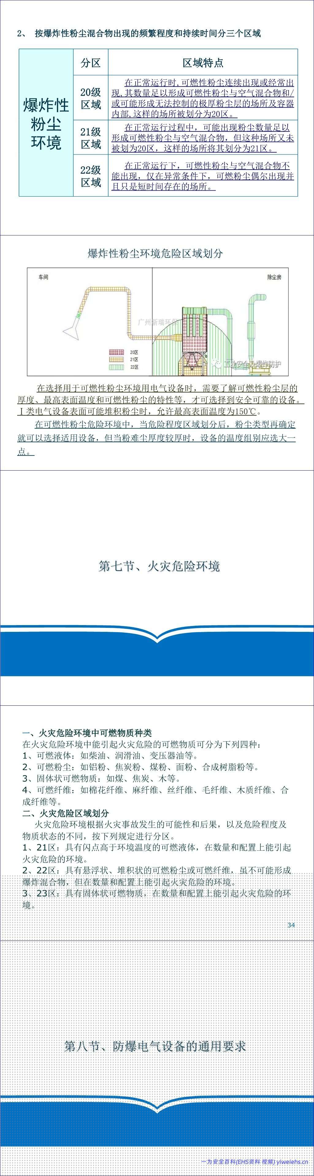 【PPT】防爆电气专业知识讲解