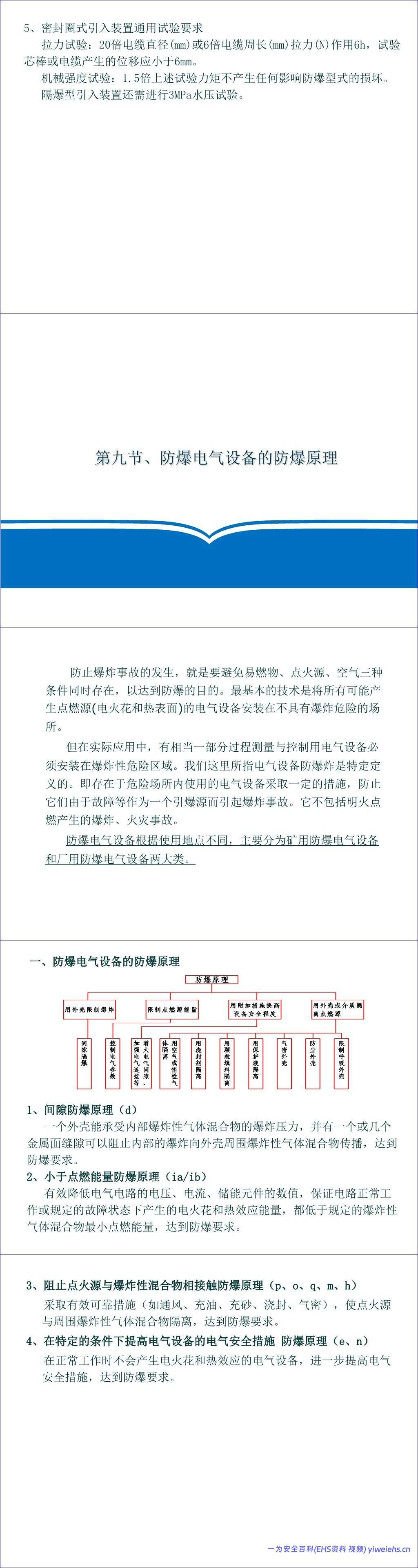【PPT】防爆电气专业知识讲解