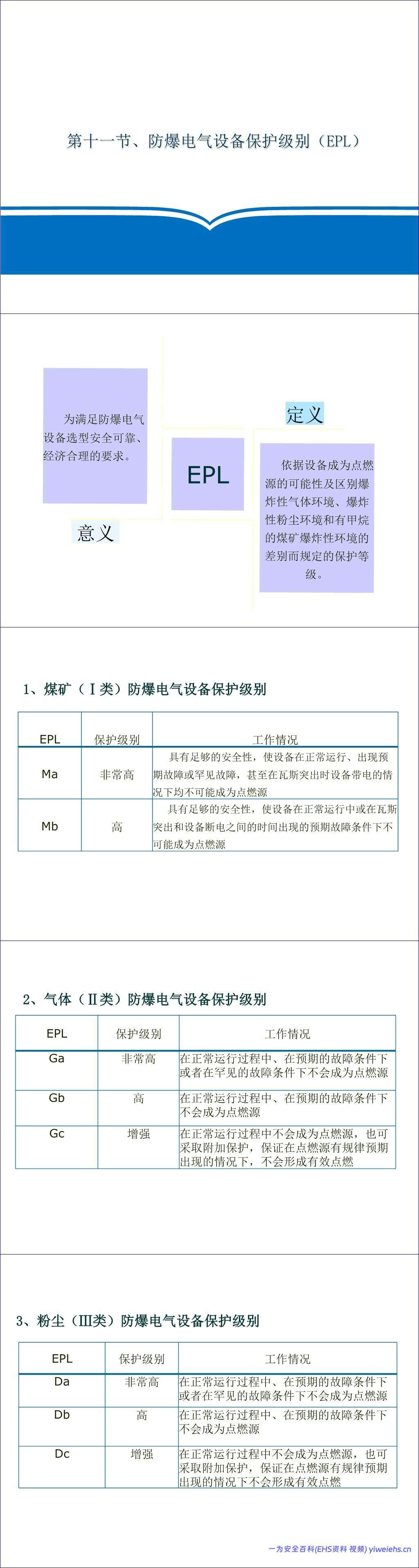 【PPT】防爆电气专业知识讲解
