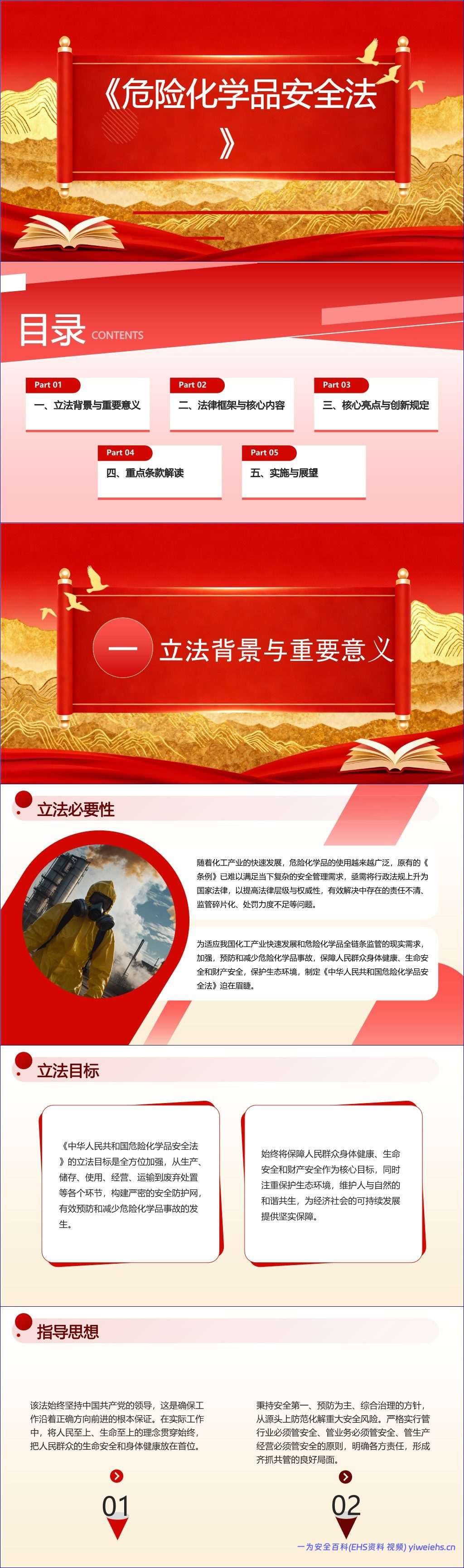 【PPT】解读《危险化学品安全法》