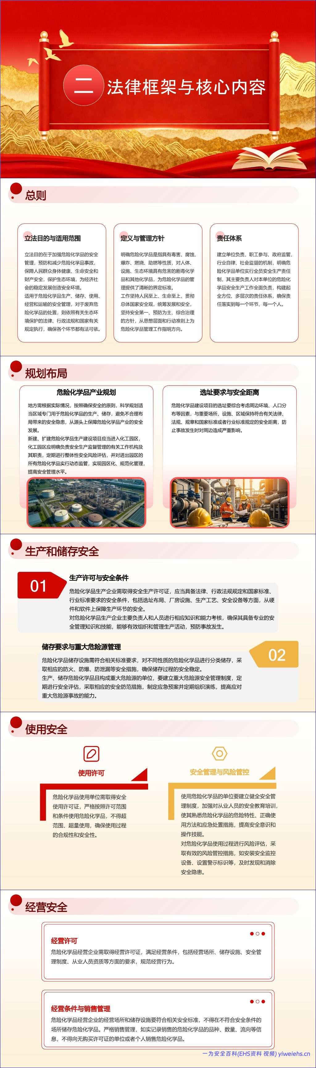 【PPT】解读《危险化学品安全法》