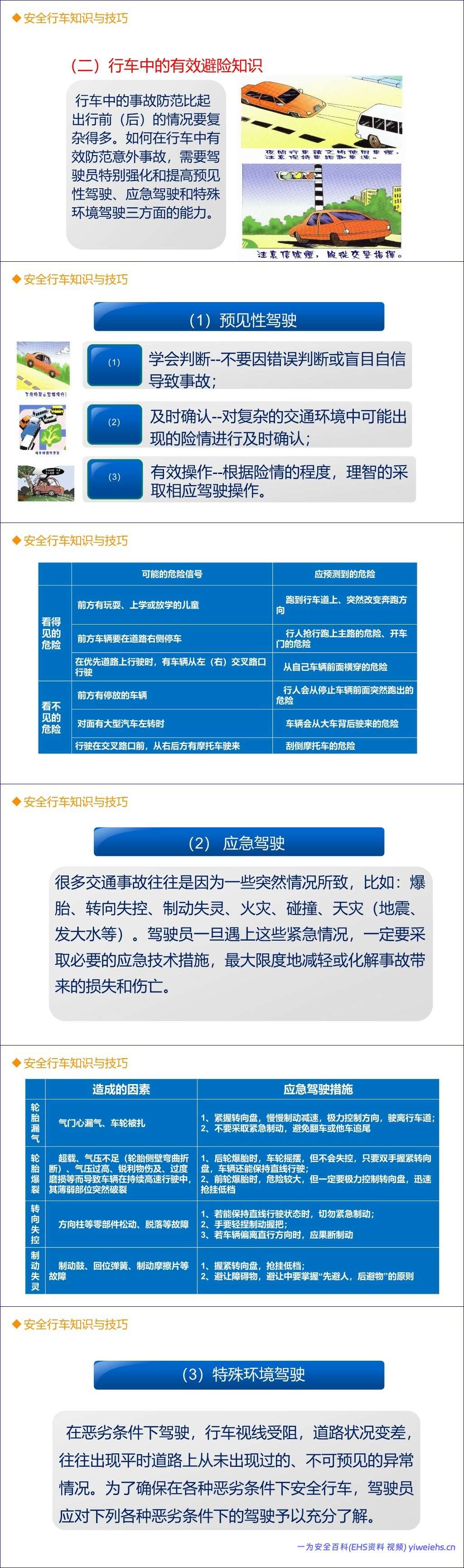 【PPT】全员交通安全知识专题培训