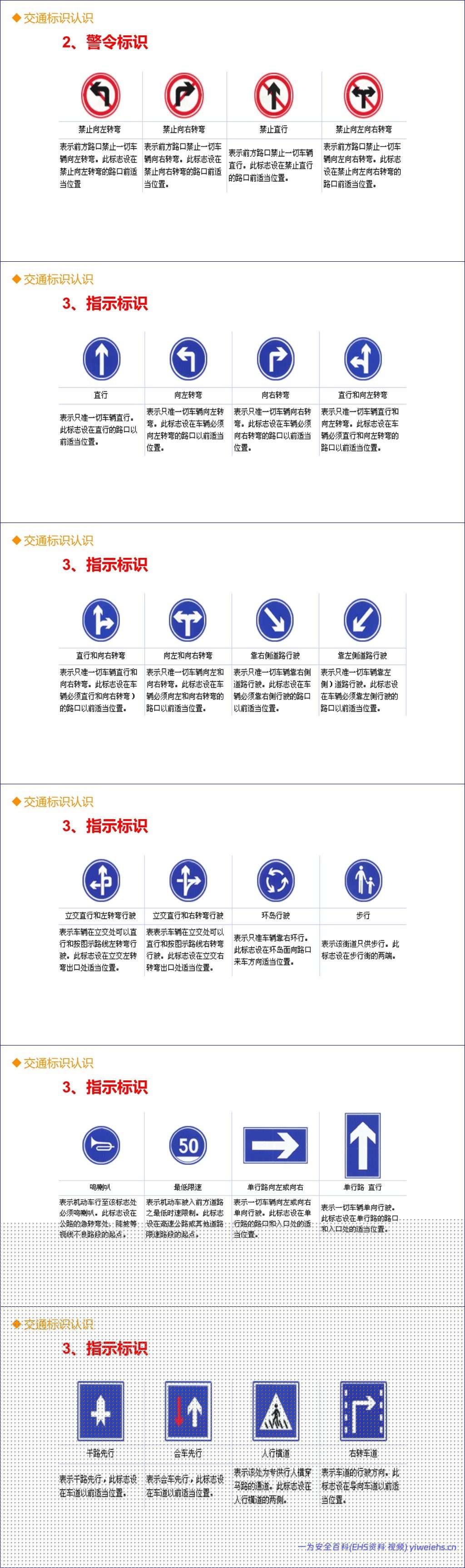 【PPT】全员交通安全知识专题培训