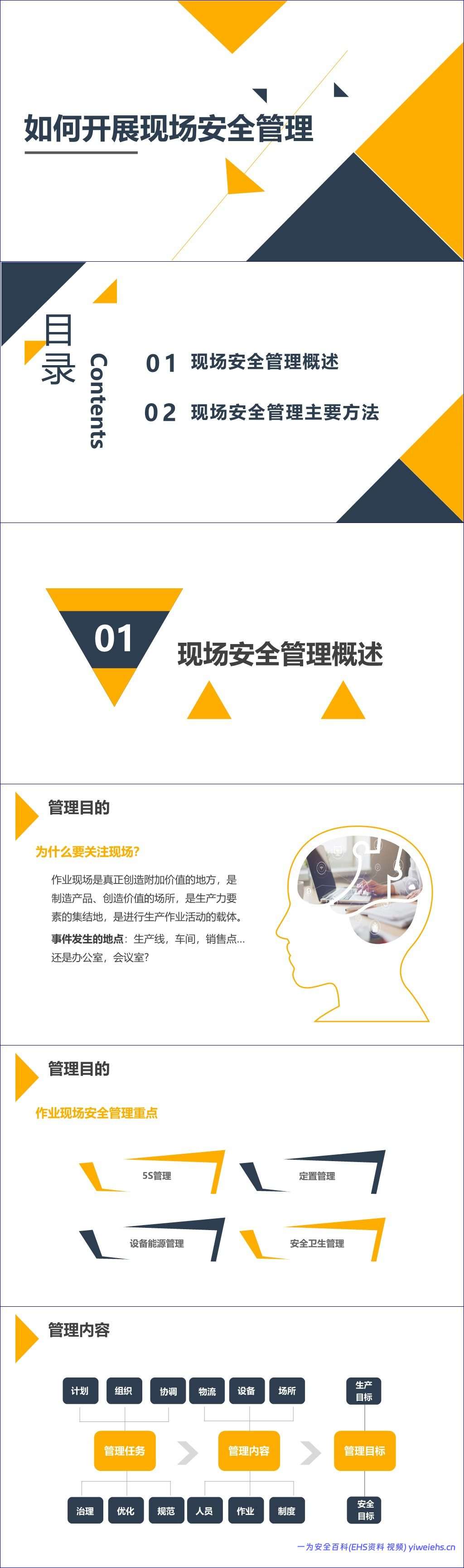 【PPT】如何开展现场安全管理