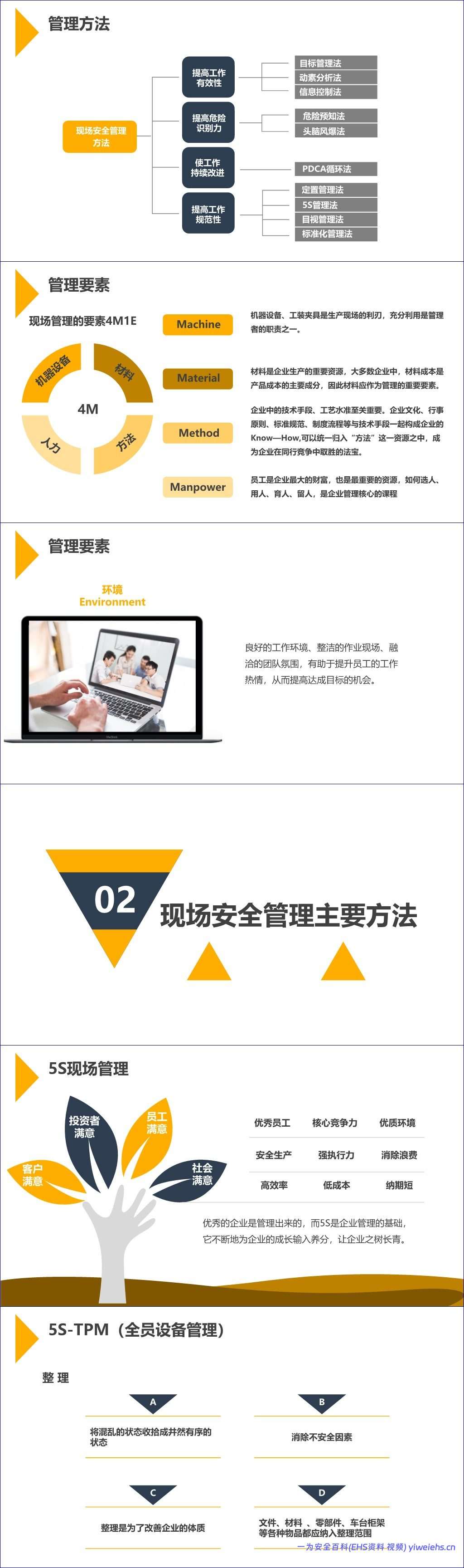 【PPT】如何开展现场安全管理