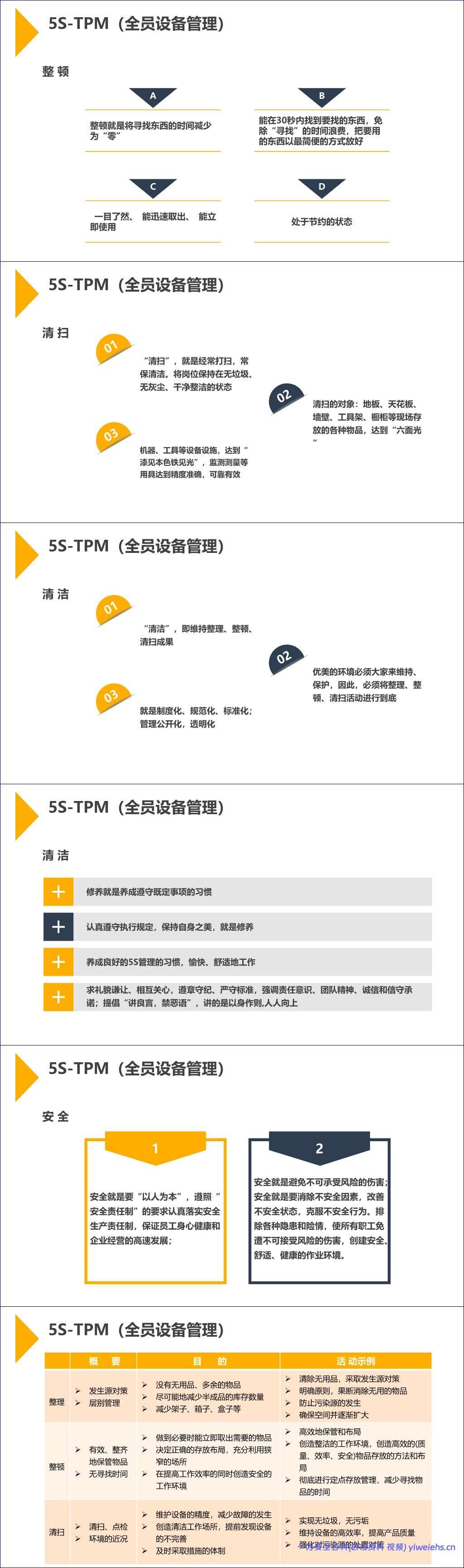【PPT】如何开展现场安全管理
