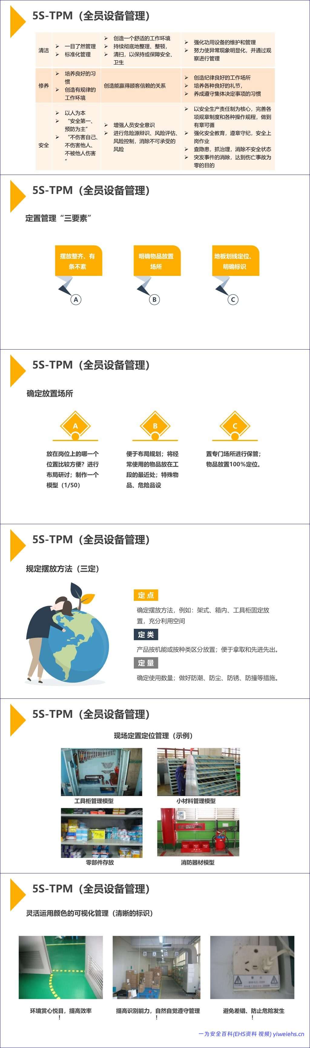 【PPT】如何开展现场安全管理