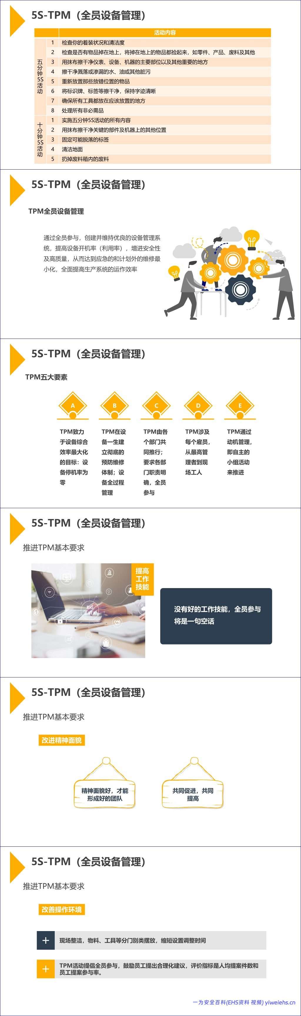 【PPT】如何开展现场安全管理