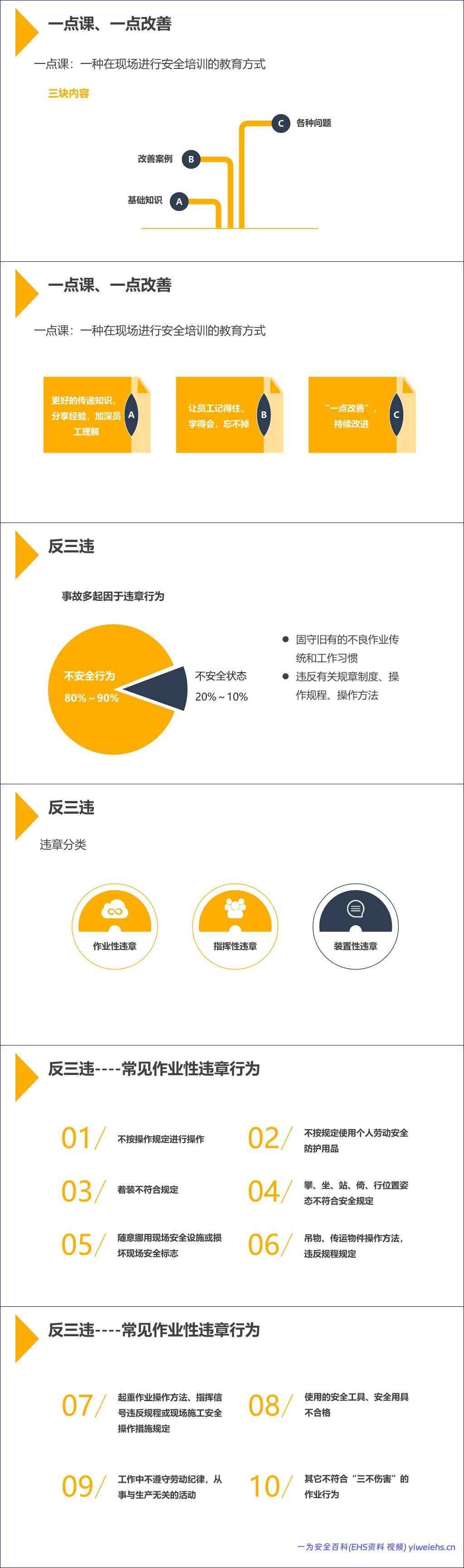 【PPT】如何开展现场安全管理