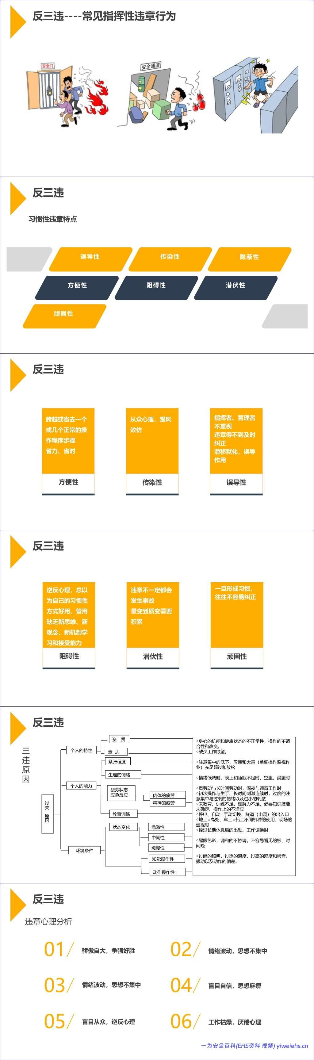 【PPT】如何开展现场安全管理