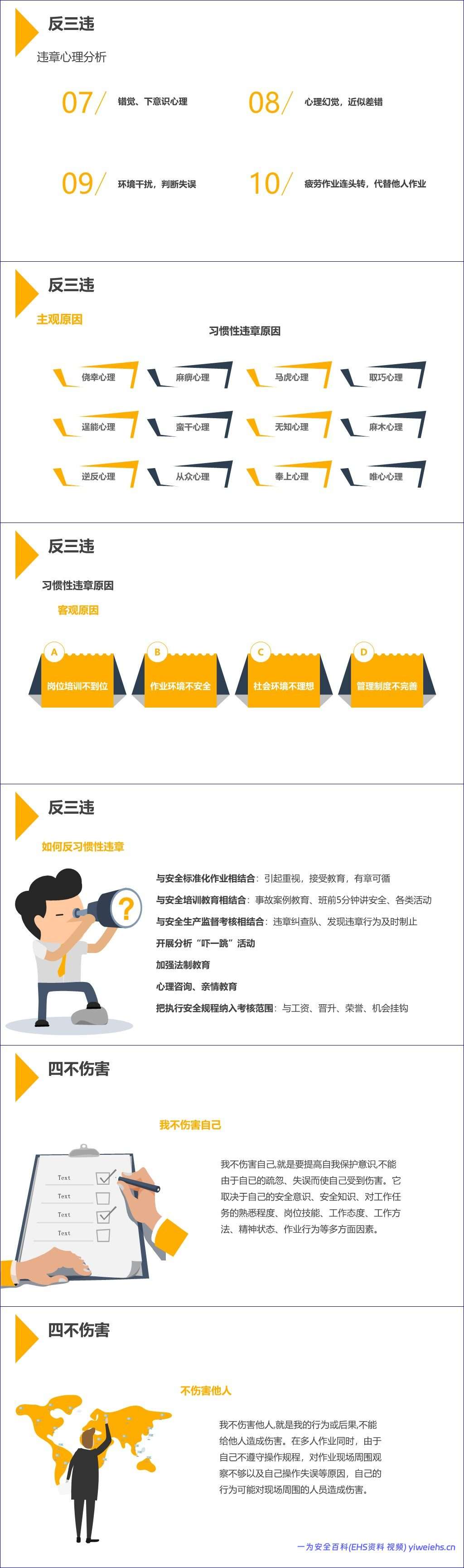 【PPT】如何开展现场安全管理