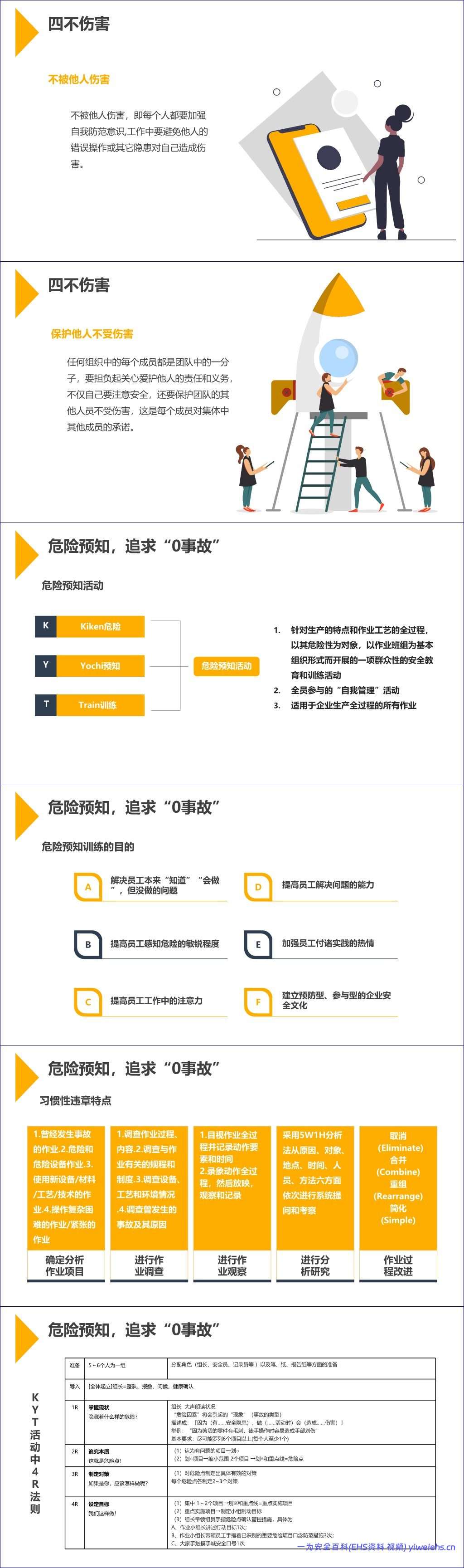 【PPT】如何开展现场安全管理
