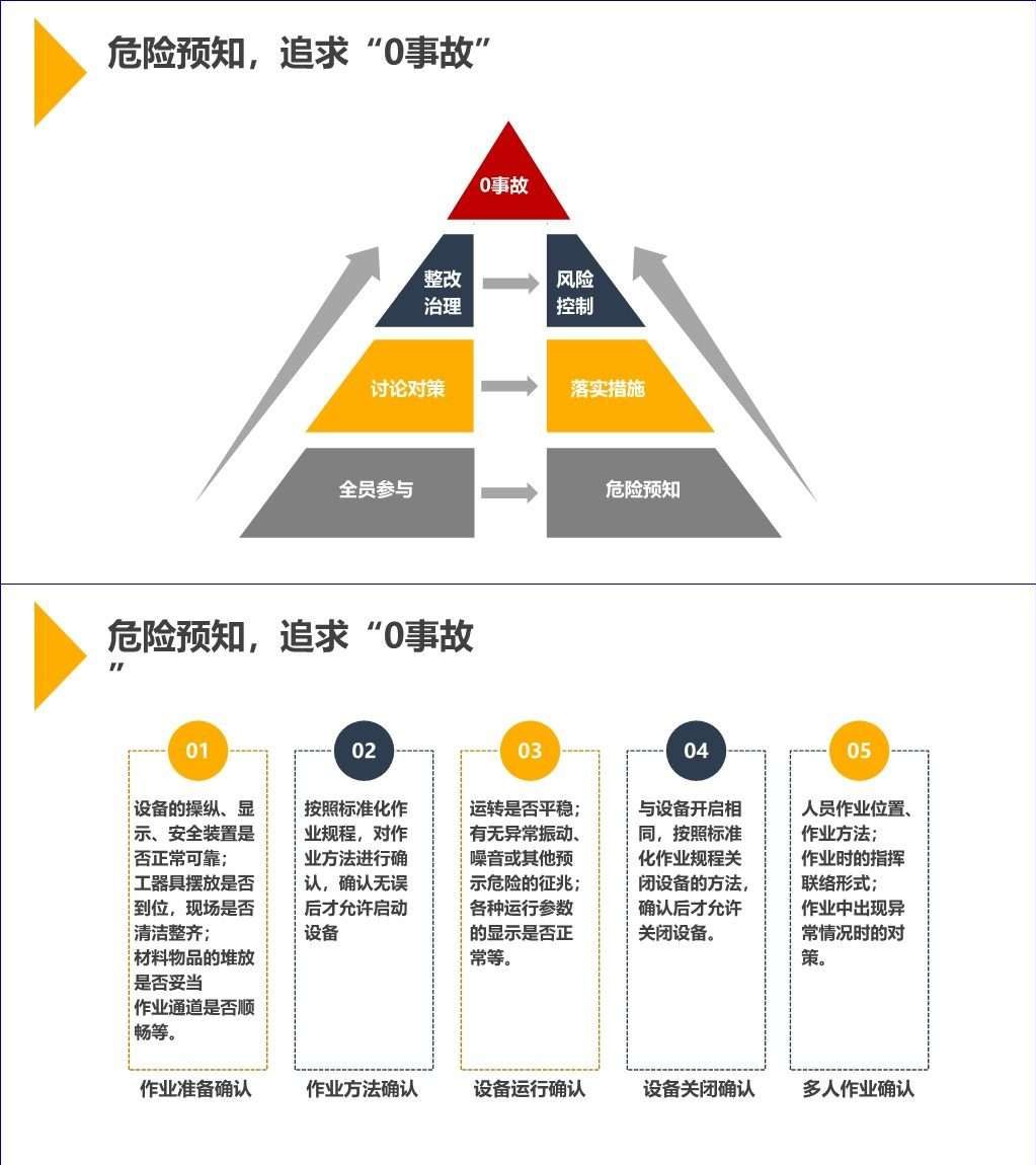 【PPT】如何开展现场安全管理