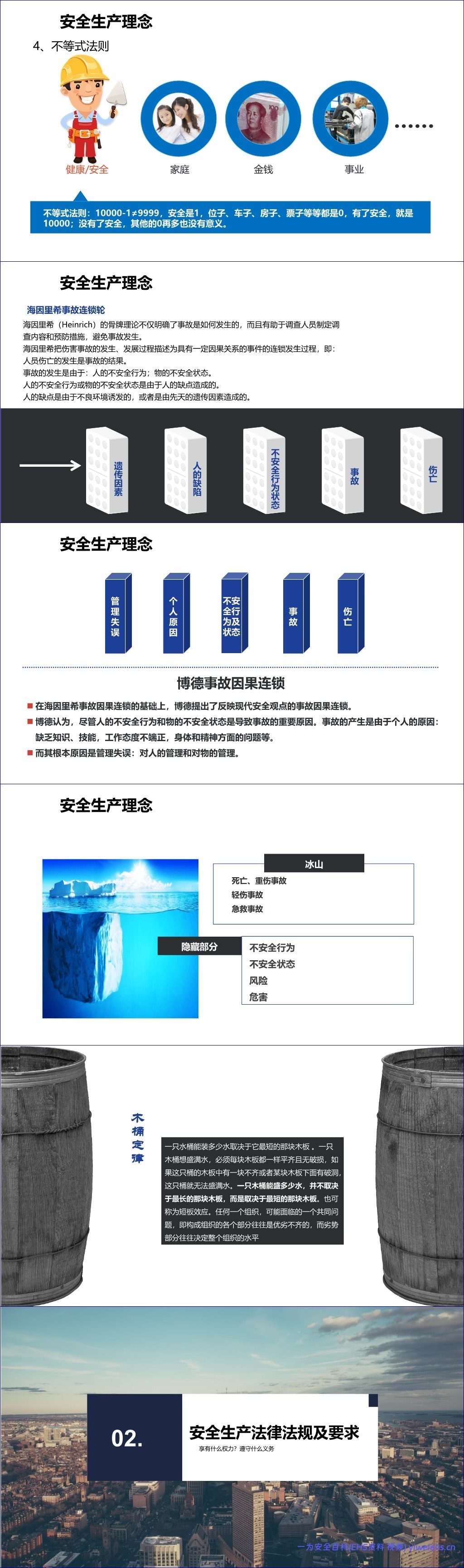 【PPT】新员工入职公司级安全培训