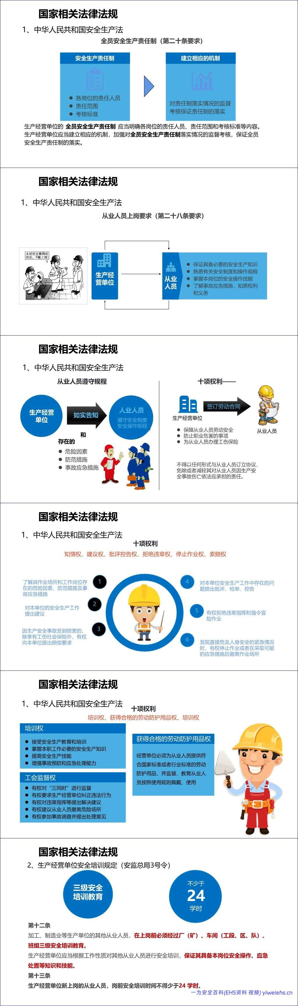 【PPT】新员工入职公司级安全培训