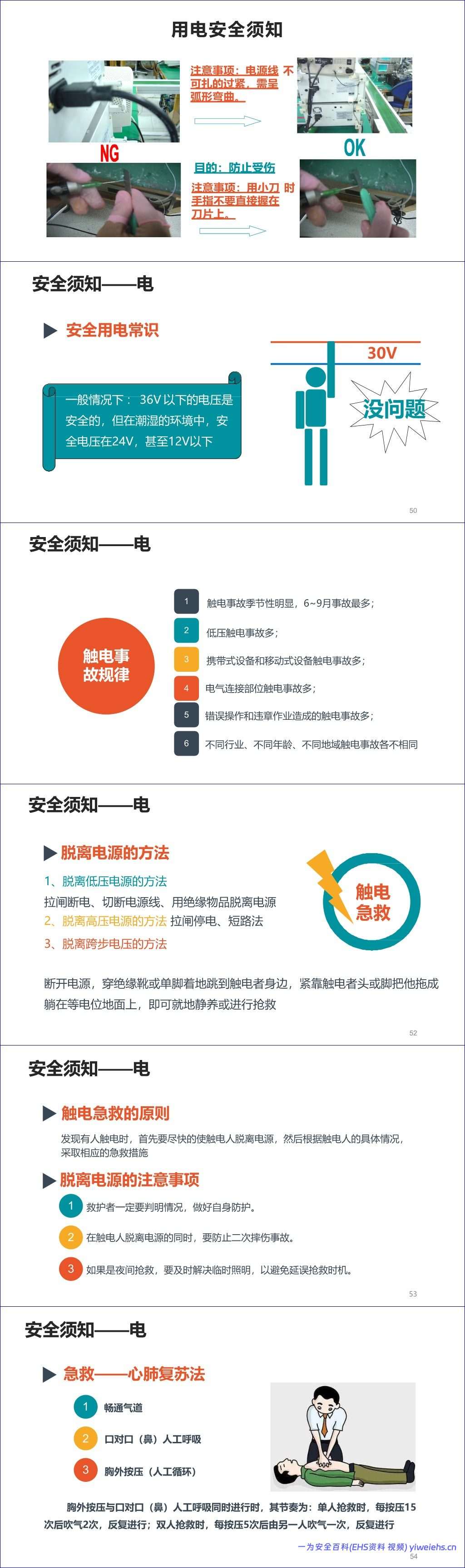 【PPT】新员工入职公司级安全培训