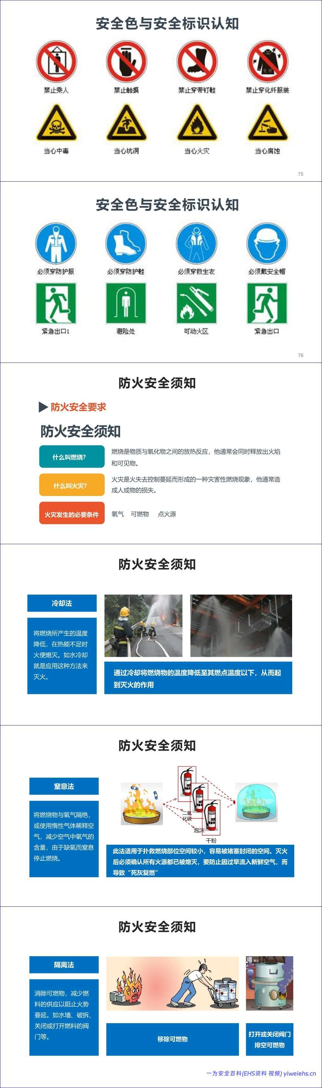 【PPT】新员工入职公司级安全培训