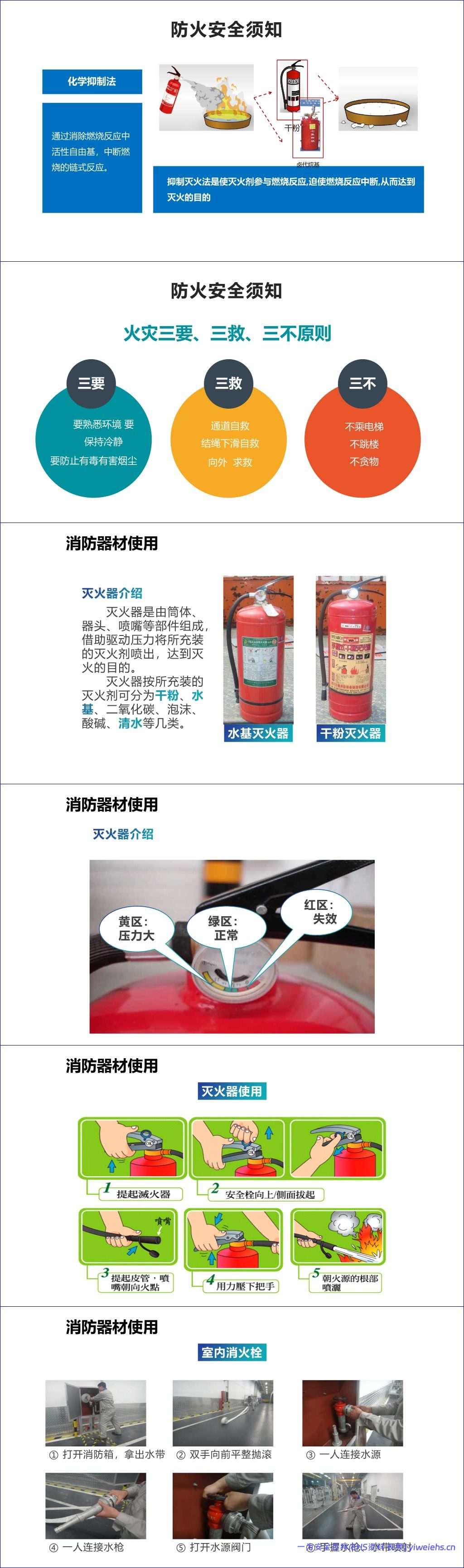 【PPT】新员工入职公司级安全培训
