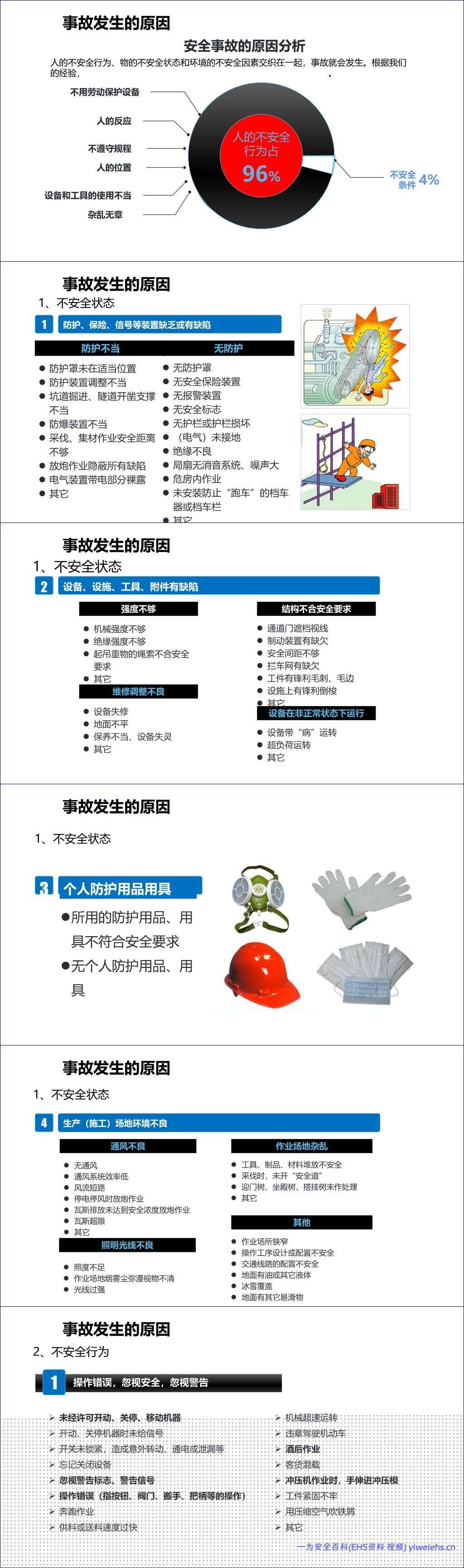 【PPT】新员工入职公司级安全培训