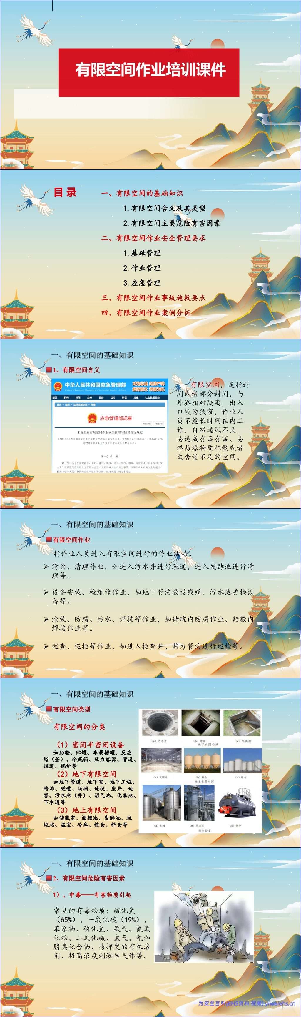 【PPT】有限空间作业培训课件