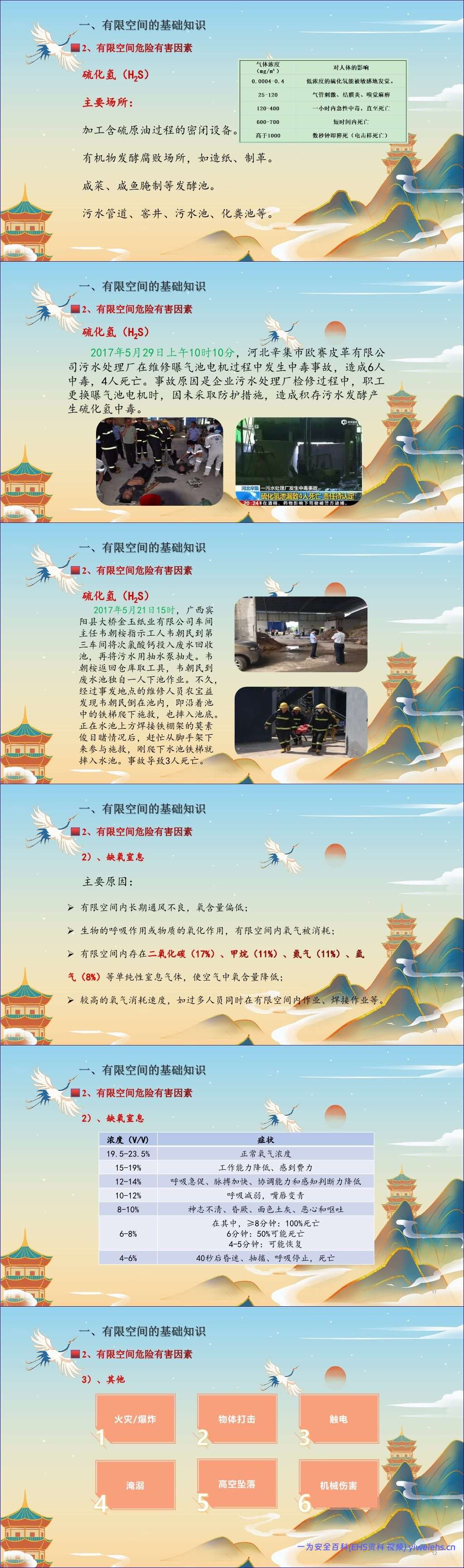 【PPT】有限空间作业培训课件