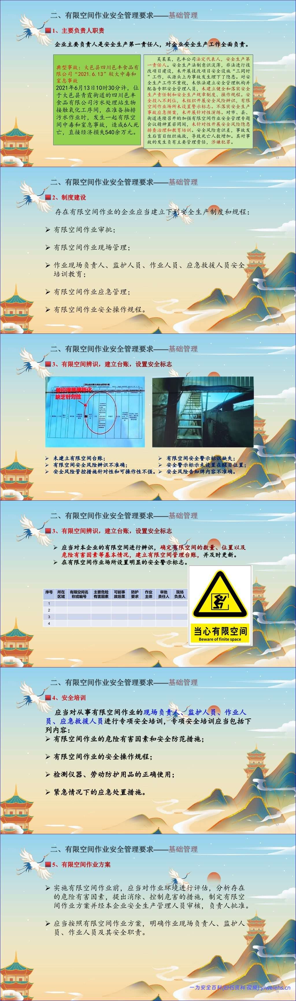 【PPT】有限空间作业培训课件
