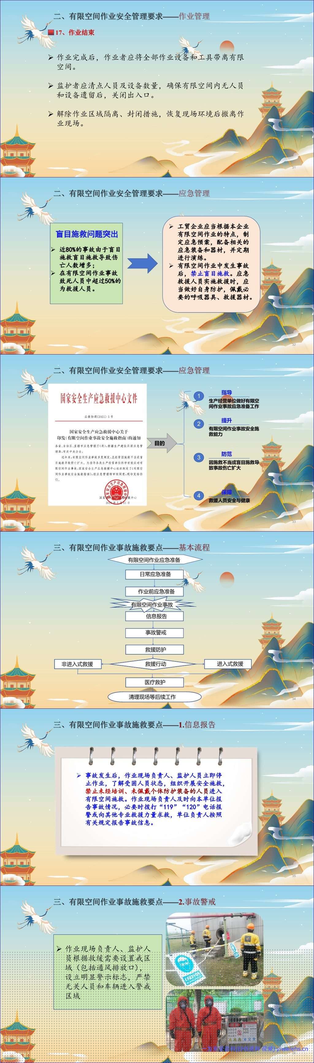 【PPT】有限空间作业培训课件