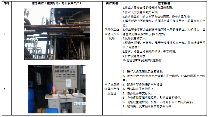 【Word】 100张隐患图试题