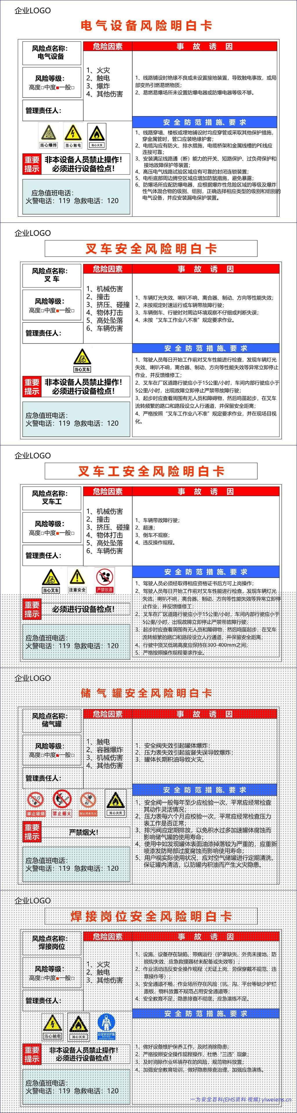【PPT】各个场所安全风险明白卡(告知卡)