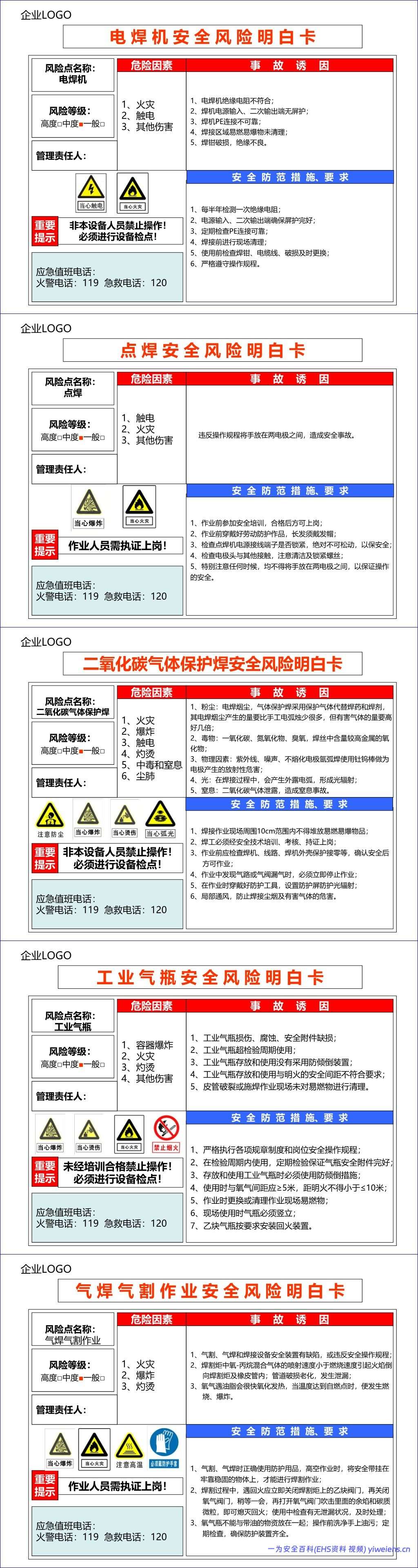 【PPT】各个场所安全风险明白卡(告知卡)
