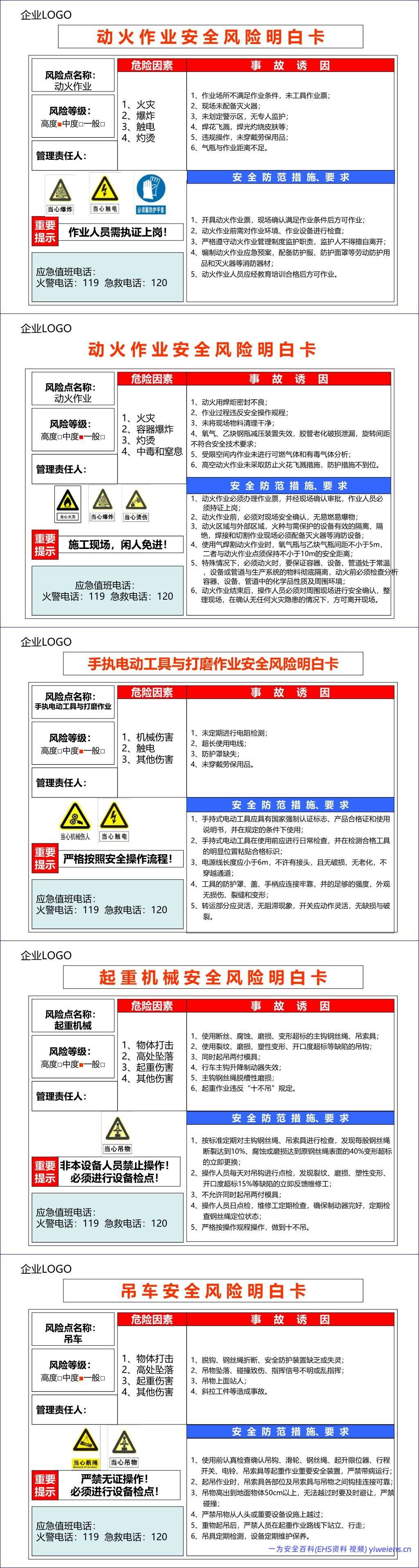 【PPT】各个场所安全风险明白卡(告知卡)