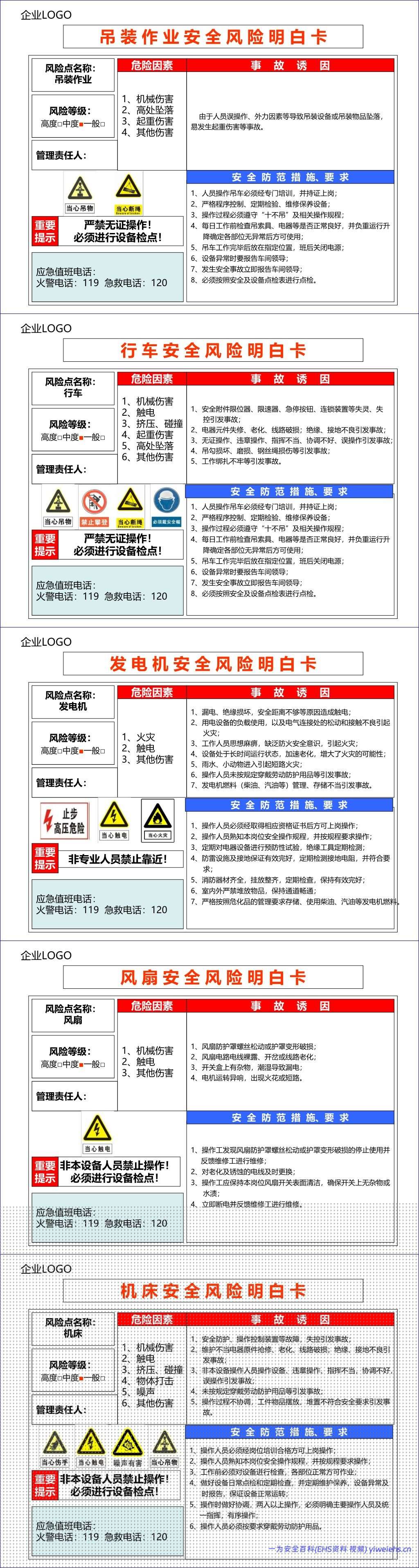 【PPT】各个场所安全风险明白卡(告知卡)