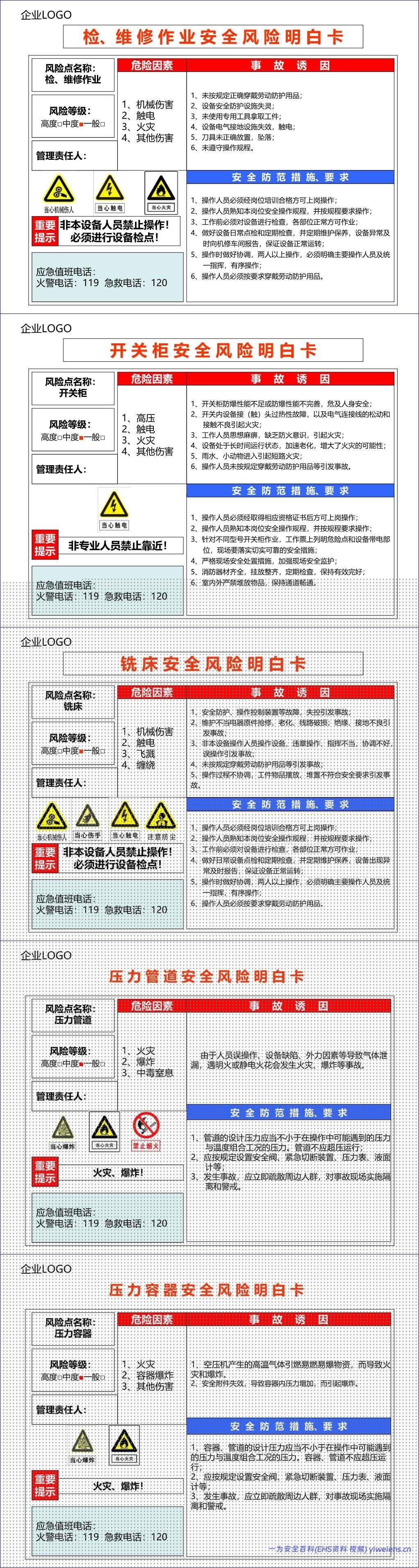 【PPT】各个场所安全风险明白卡(告知卡)