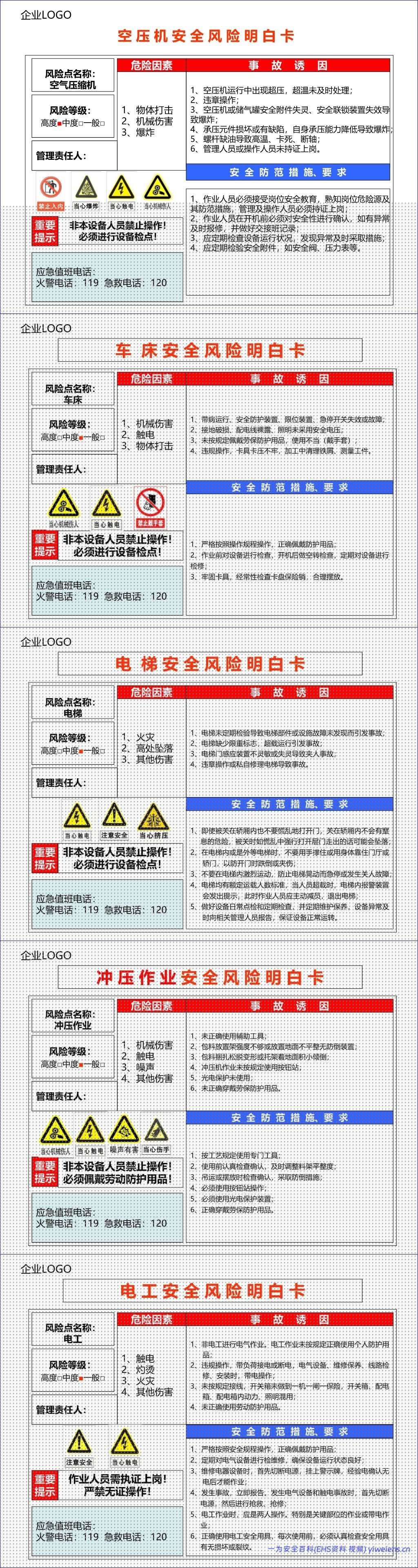 【PPT】各个场所安全风险明白卡(告知卡)