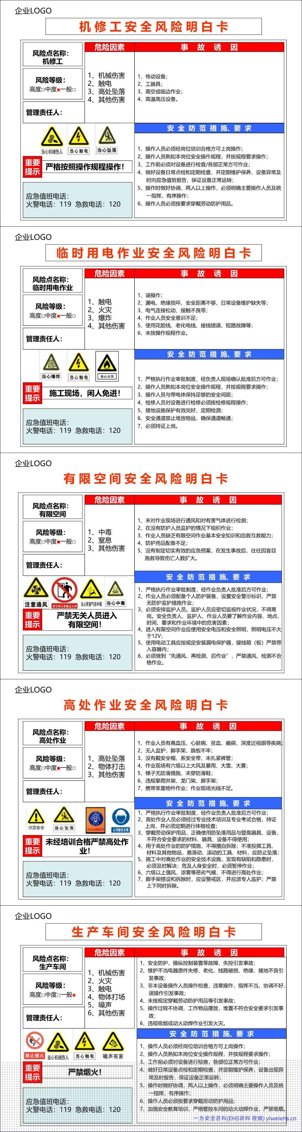 【PPT】各个场所安全风险明白卡(告知卡)