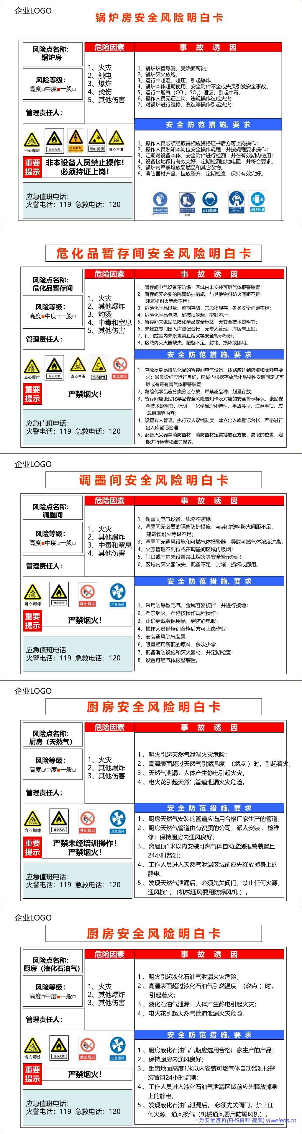 【PPT】各个场所安全风险明白卡(告知卡)