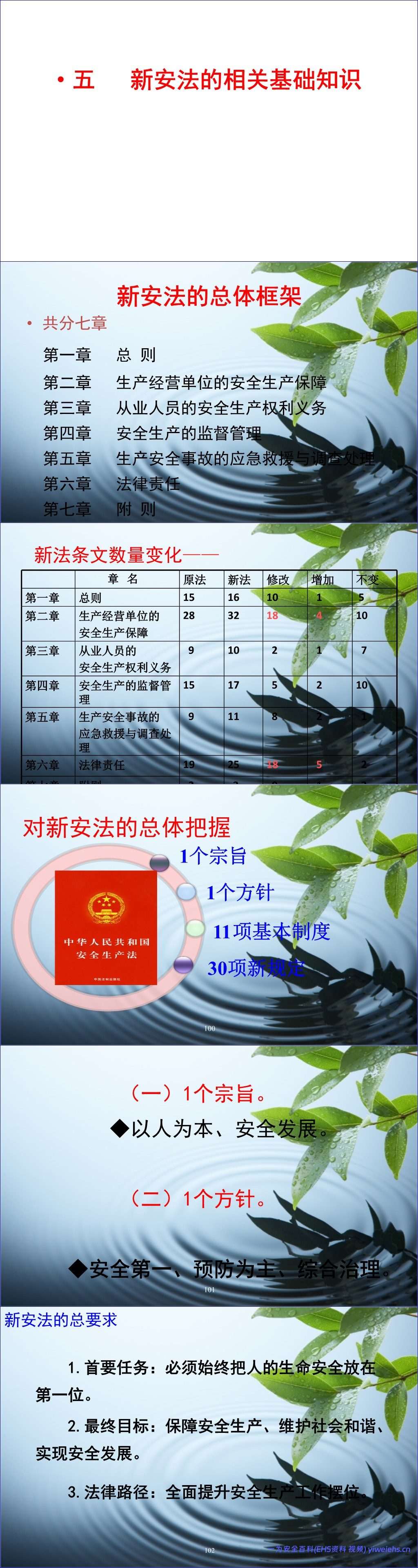 【PPT】最新最全面的企业安全生产培训PPT