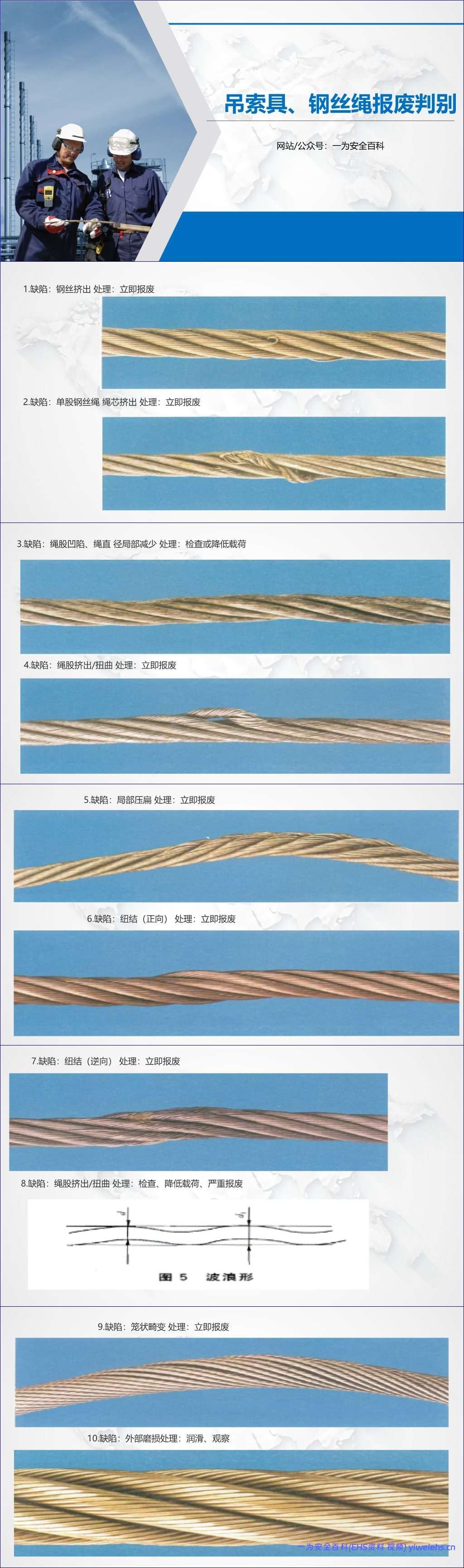 【PPT】吊索具、钢丝绳报废判别