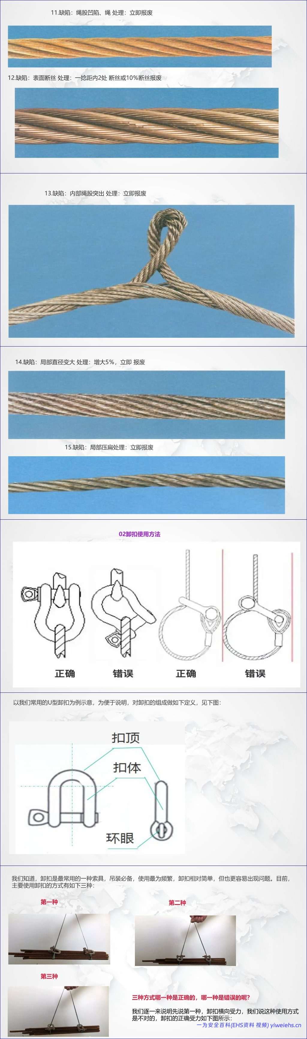 【PPT】吊索具、钢丝绳报废判别